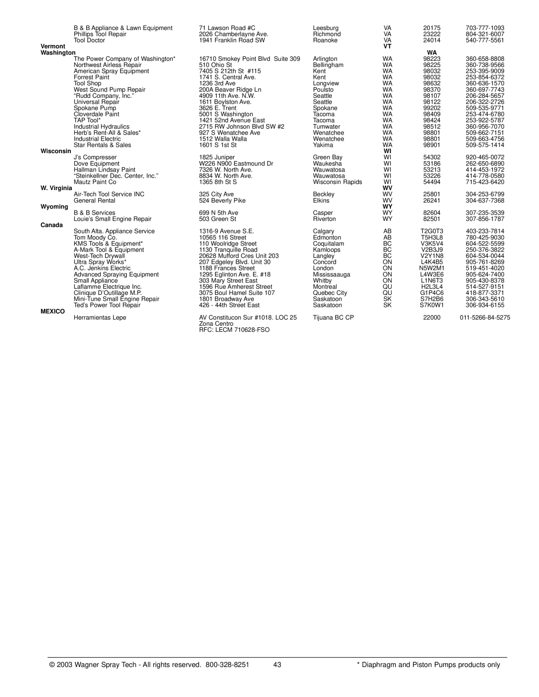 Wagner SprayTech HIGH PERFORMANCE AIRLESS SPRAYER owner manual Vermont Washington, Wisconsin, Wyoming, Canada 