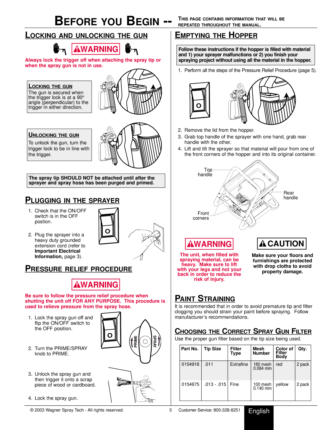 Wagner SprayTech HIGH PERFORMANCE AIRLESS SPRAYER owner manual Before YOU Begin 