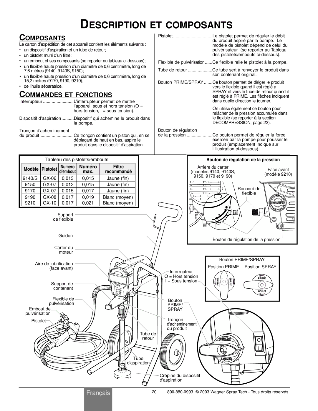 Wagner SprayTech Model 9140 Description ET Composants, Commandes ET Fonctions, Bouton de ré gulation de la pression 