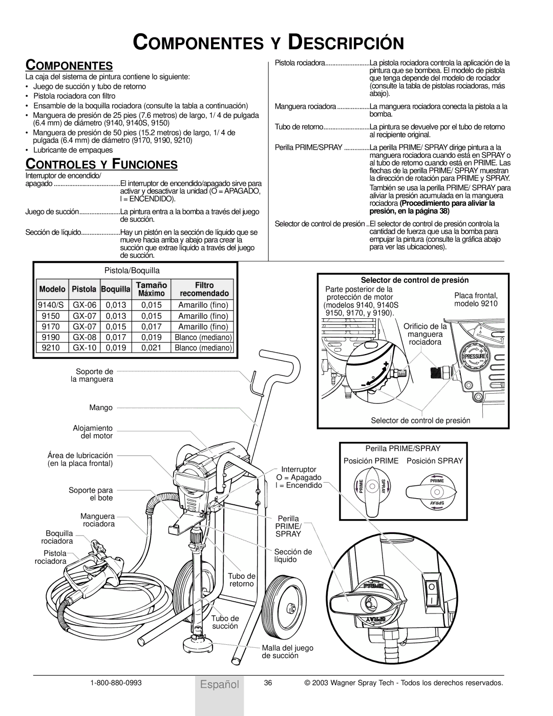 Wagner SprayTech Model 9140 Componentes, Controles Y Funciones, Pistola/Boquilla, Rociadora Procedimiento para aliviar la 