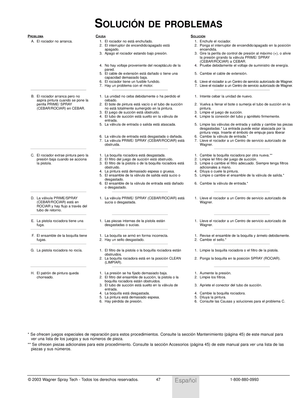 Wagner SprayTech Model 9140 owner manual Solució N DE Problemas 