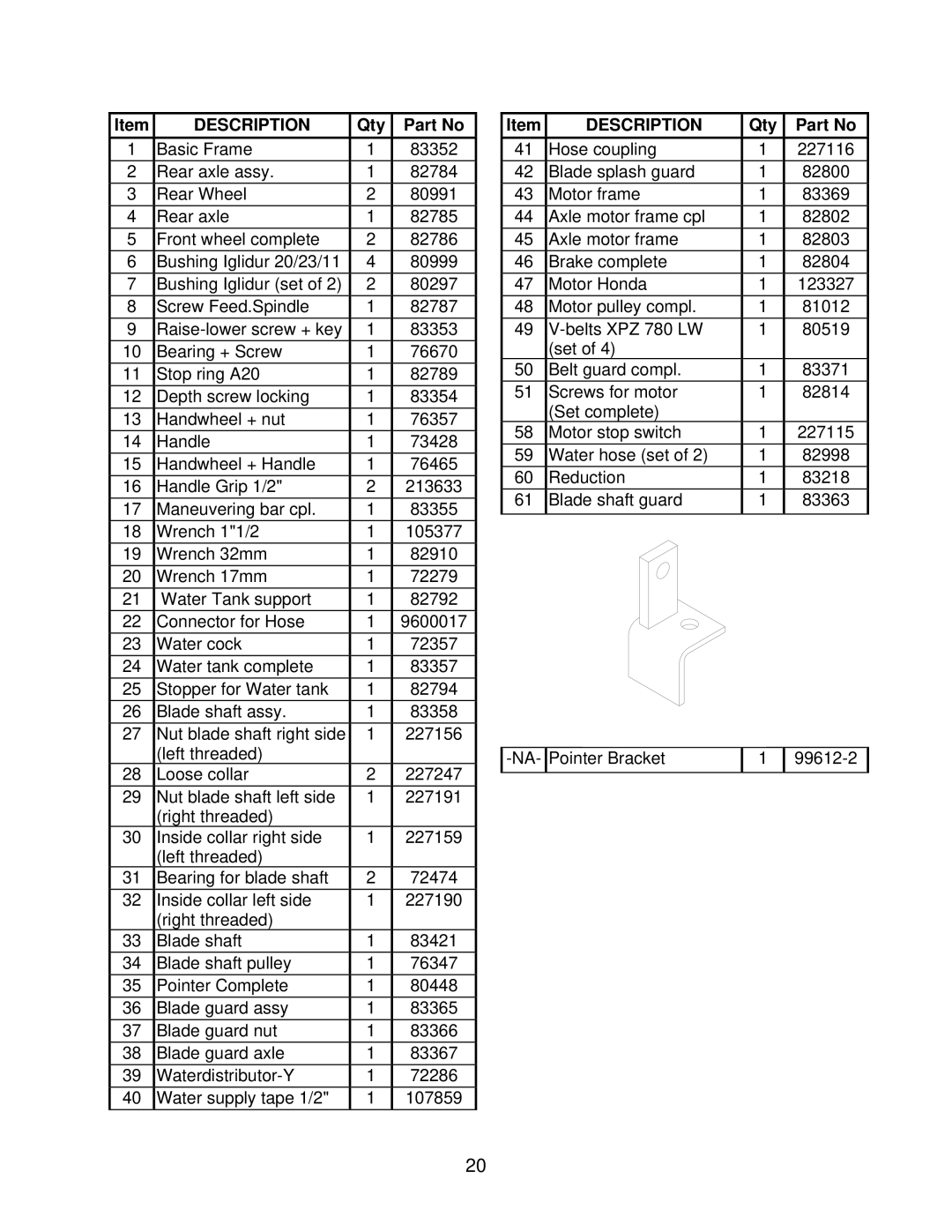 Wahl C13 owner manual Description 