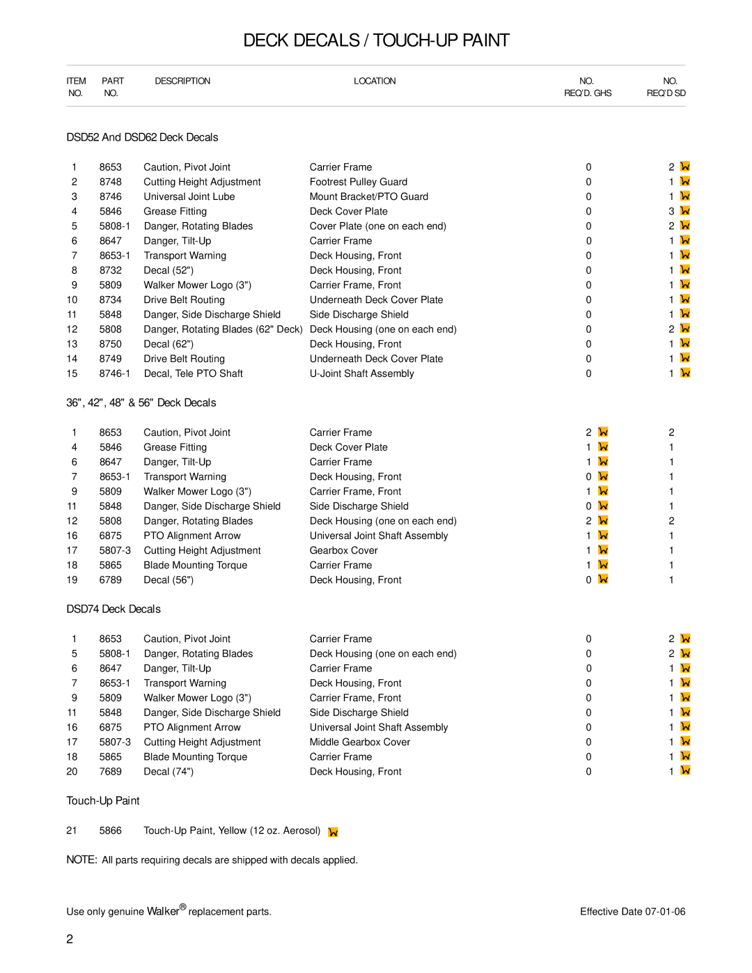 Walker 36-inch Deck Decals / TOUCH-UP Paint, DSD52 And DSD62 Deck Decals, 36, 42, 48 & 56 Deck Decals, DSD74 Deck Decals 