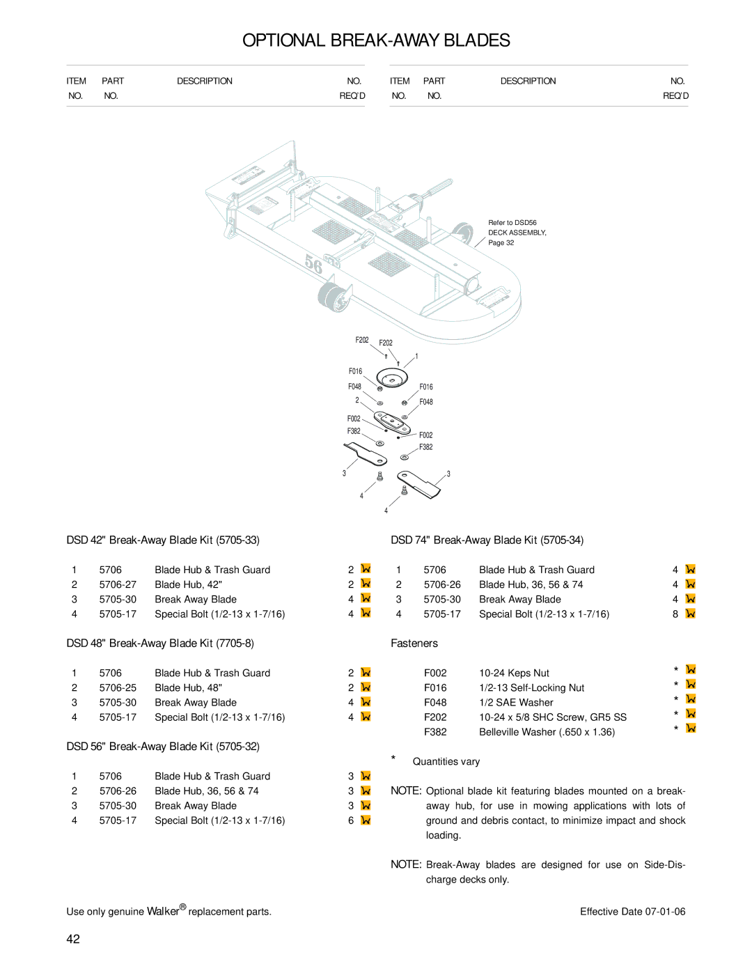 Walker 62-inch, 52-inch, 56-inch manual Optional BREAK-AWAY Blades, DSD 42 Break-Away Blade Kit DSD 74 Break-Away Blade Kit 