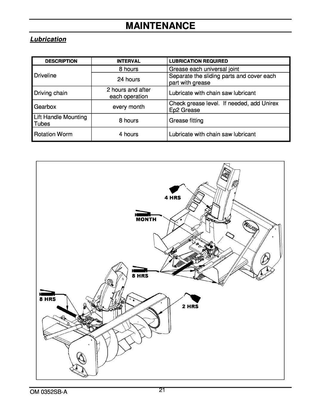 Walker 5600-20 manual Maintenance, Lubrication 