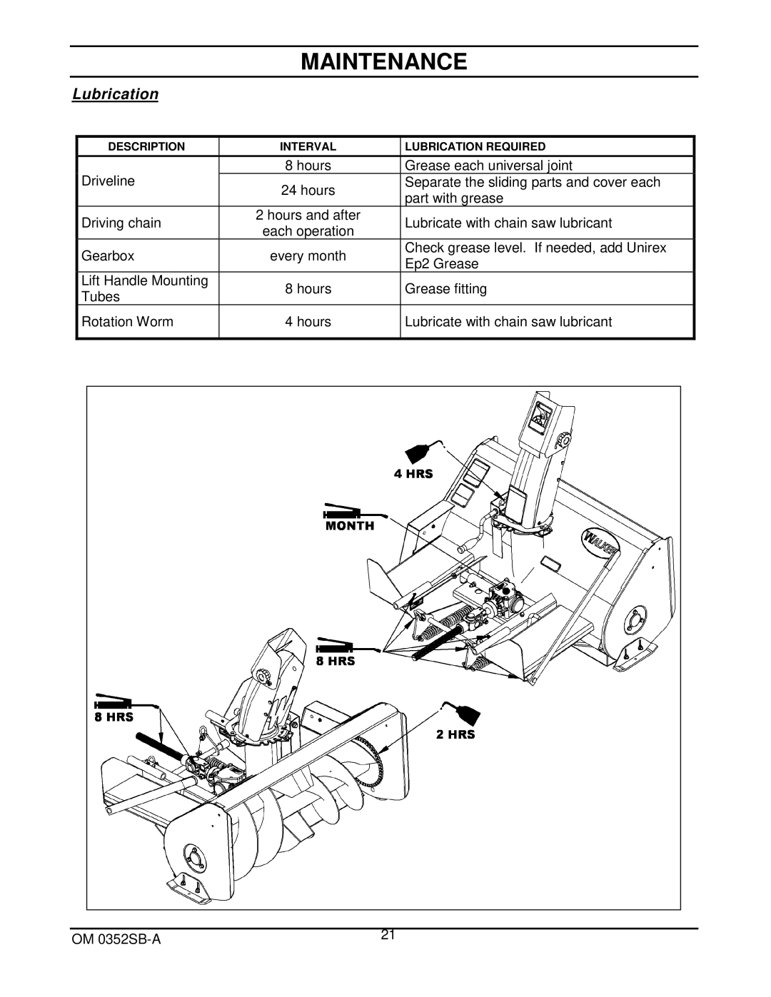 Walker 5600-20 manual Lubrication 