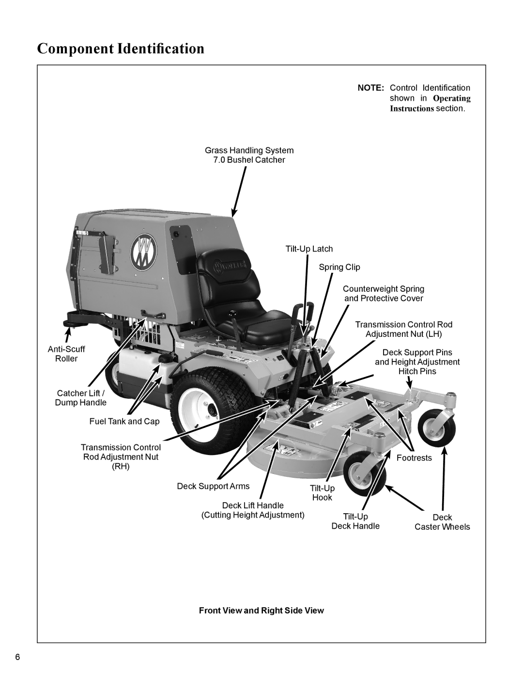 Walker MC19 manual Component Identification, Front View and Right Side View 