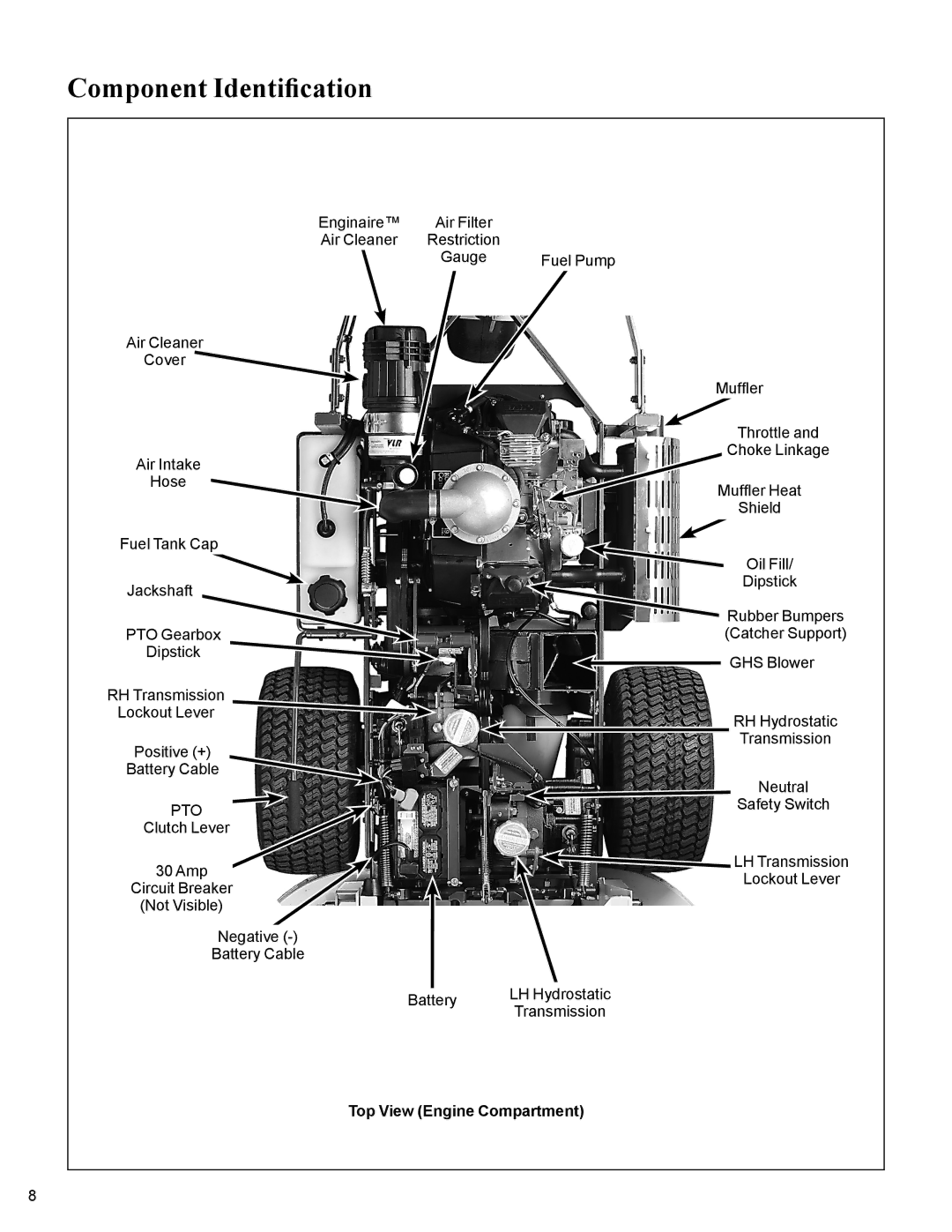 Walker MC19 manual Pto, Top View Engine Compartment 