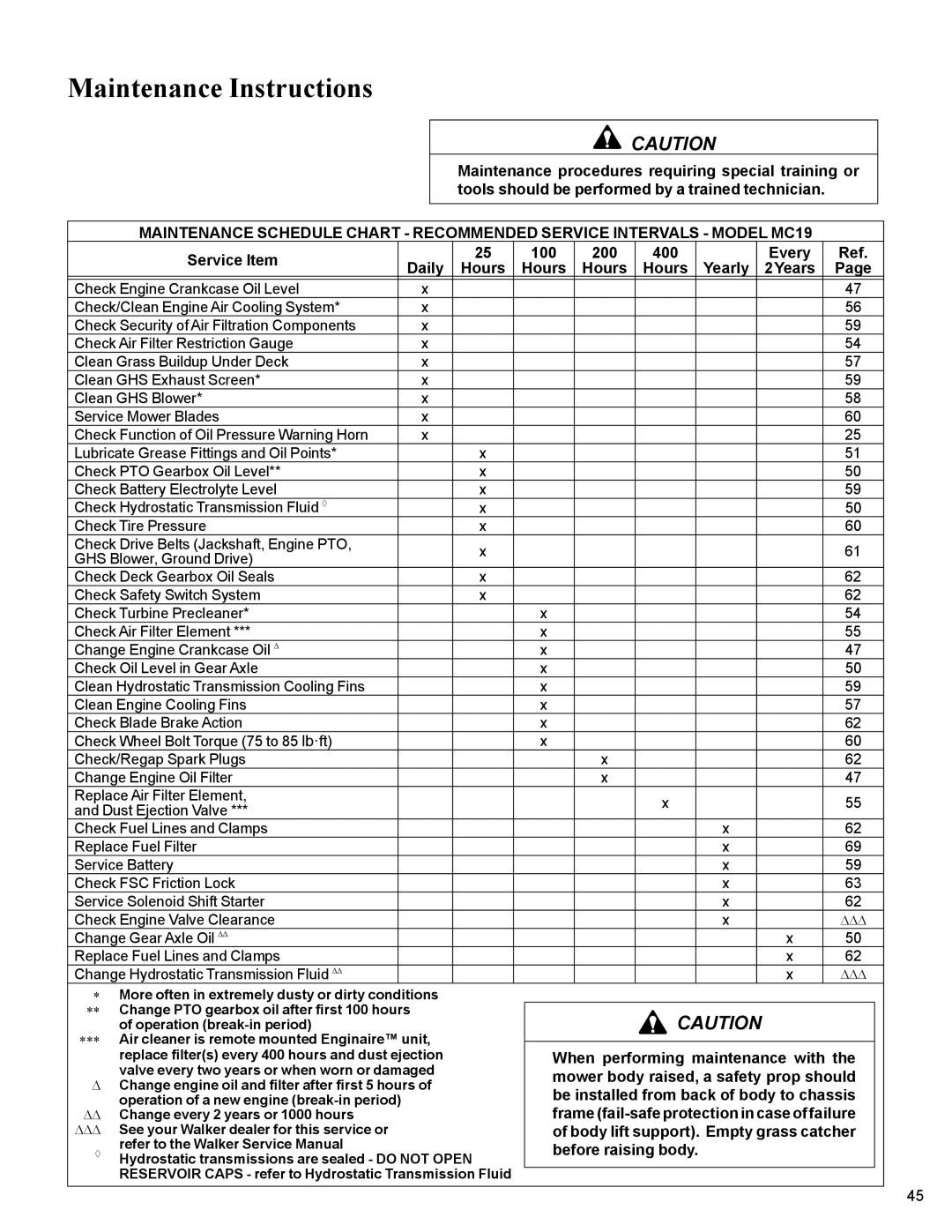 Walker MC19 manual Maintenance Instructions 