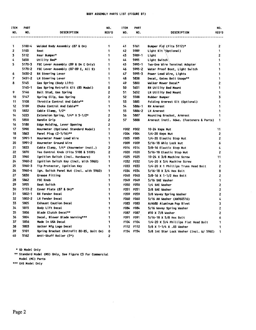 Walker MS36-42 MC36-54 manual 