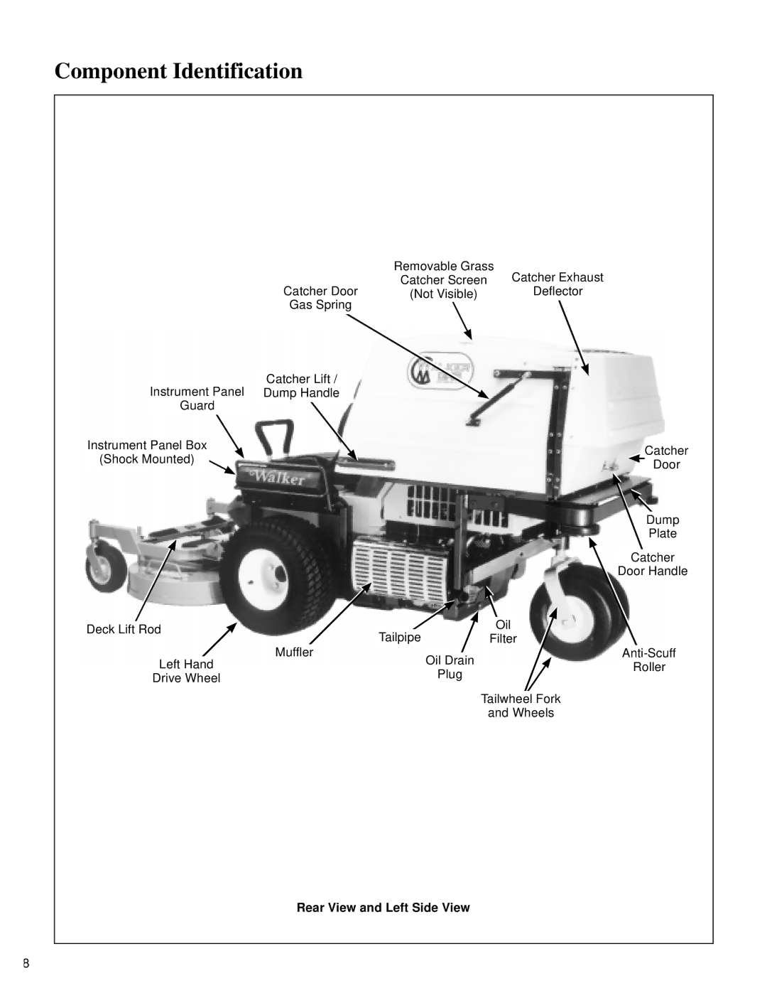 Walker MT owner manual Rear View and Left Side View 