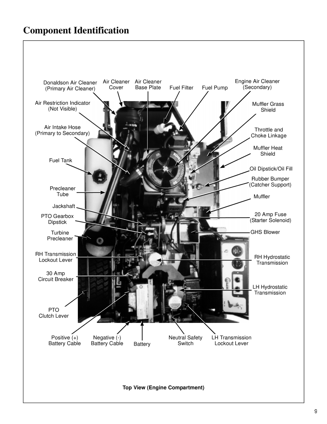 Walker MT owner manual Pto, Top View Engine Compartment 