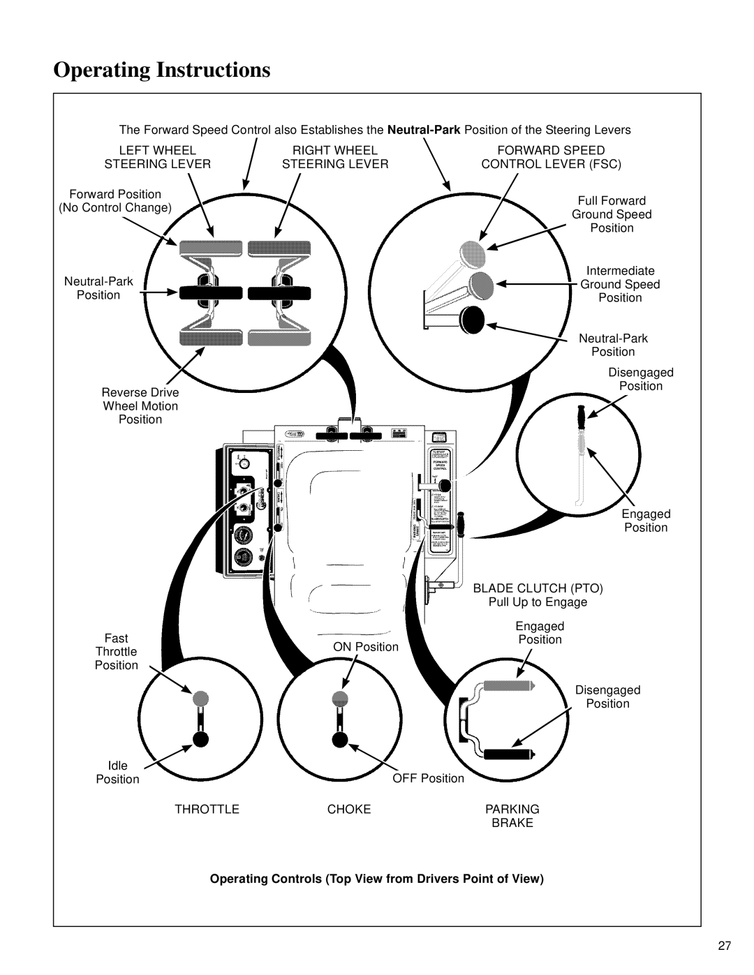 Walker MT owner manual Operating Controls Top View from Drivers Point of View 