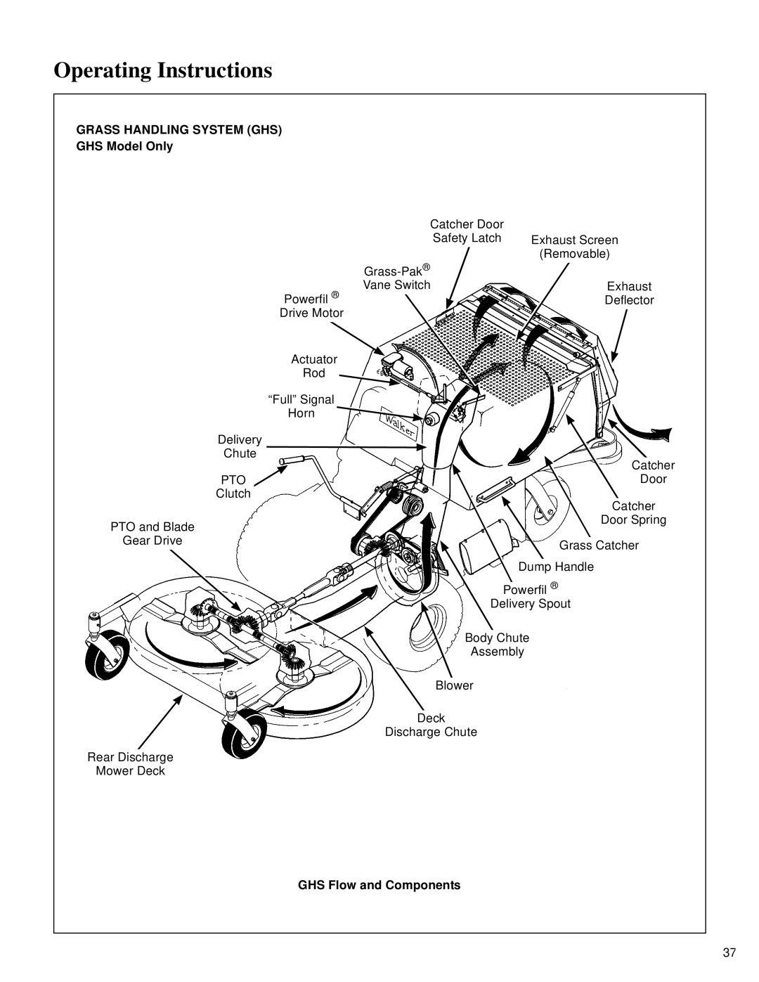 Walker MT owner manual GHS Model Only, GHS Flow and Components 