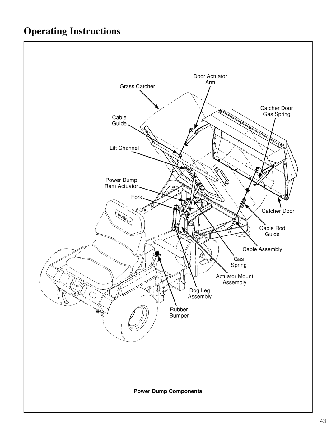 Walker MT owner manual Power Dump Components 