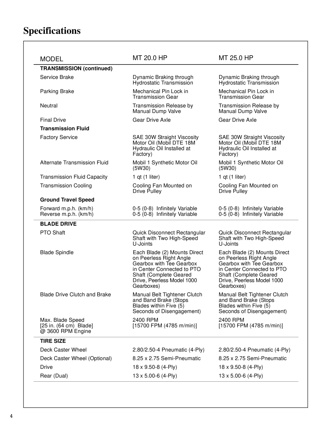 Walker MT owner manual Transmission Fluid, Ground Travel Speed, Blade Drive, Tire Size 