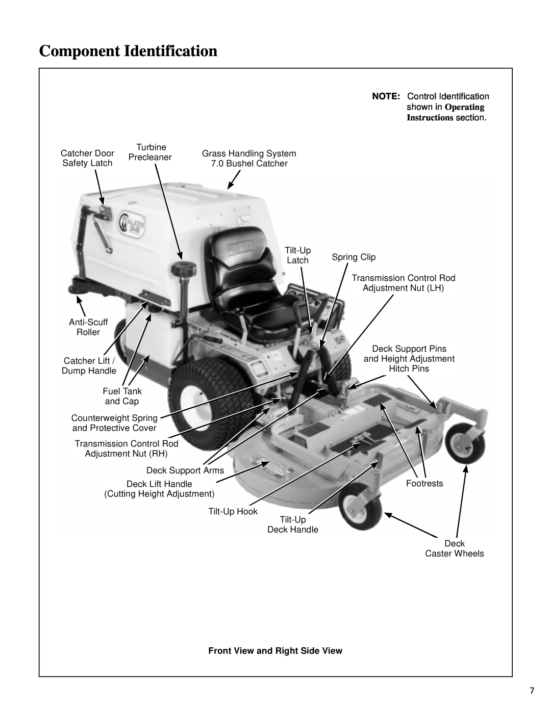 Walker MT owner manual Component Identification, Instructions section, Front View and Right Side View 