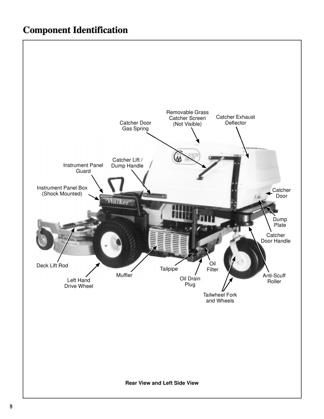 Walker MT owner manual Component Identification, Rear View and Left Side View 