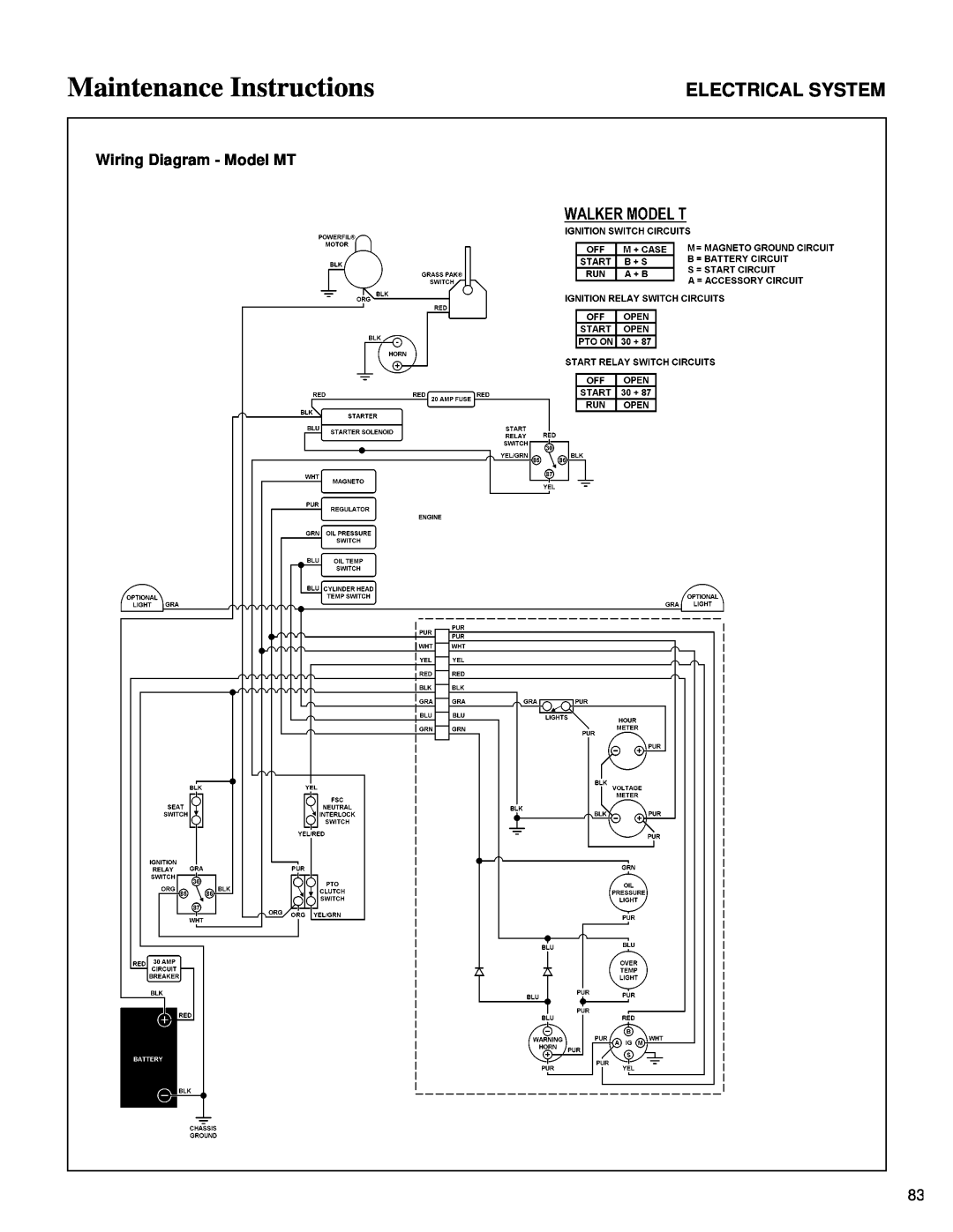 Walker owner manual Electrical System, Maintenance Instructions, Wiring Diagram - Model MT 