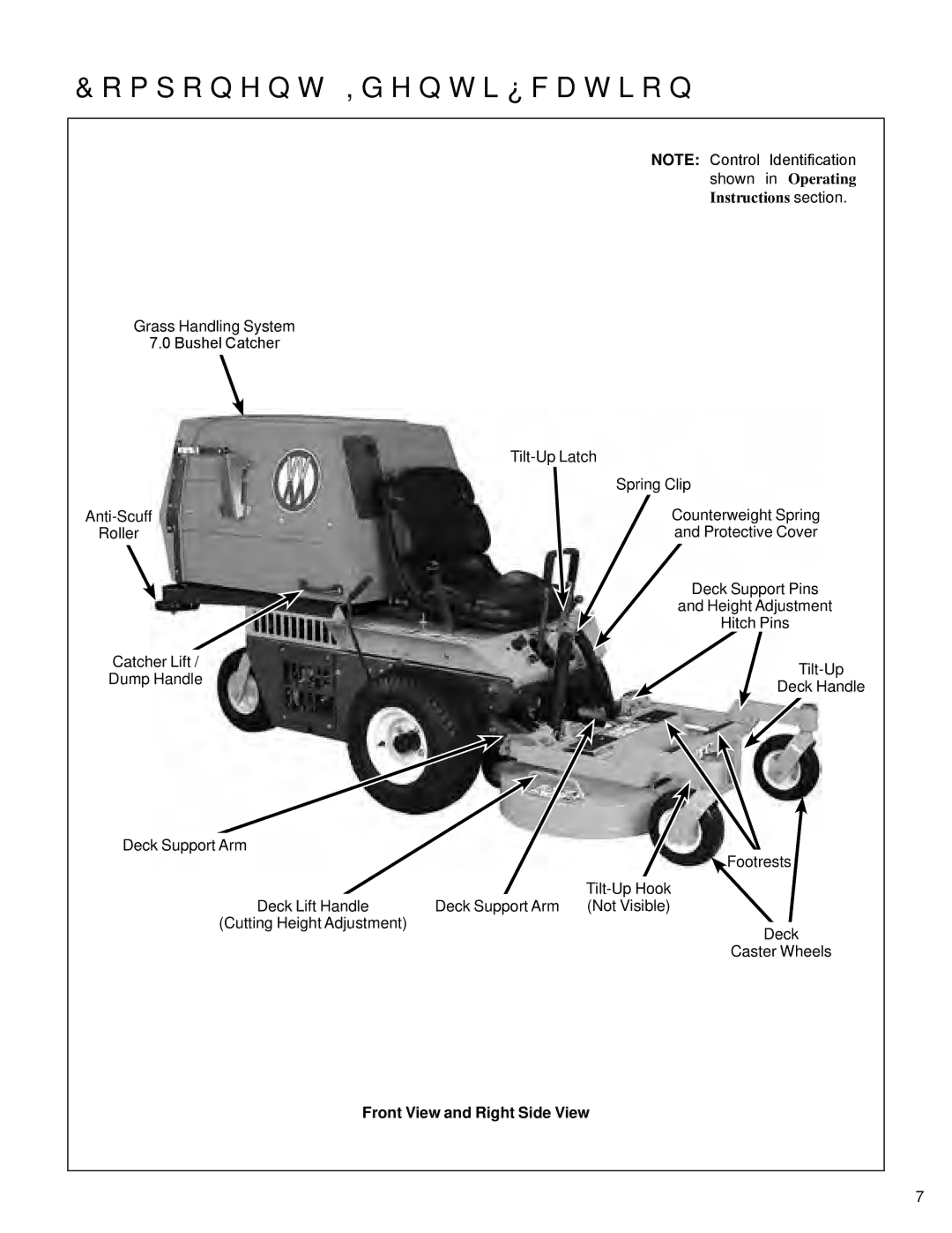 Walker S14 manual Component Identification, Front View and Right Side View 