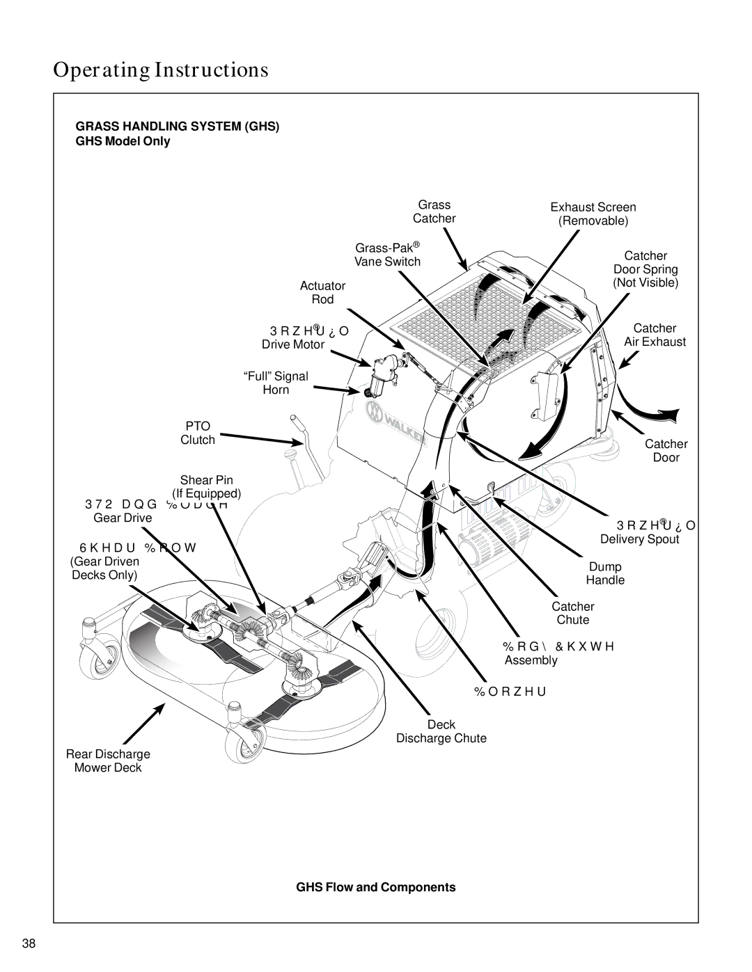 Walker S14 manual GHS Model Only, GHS Flow and Components 