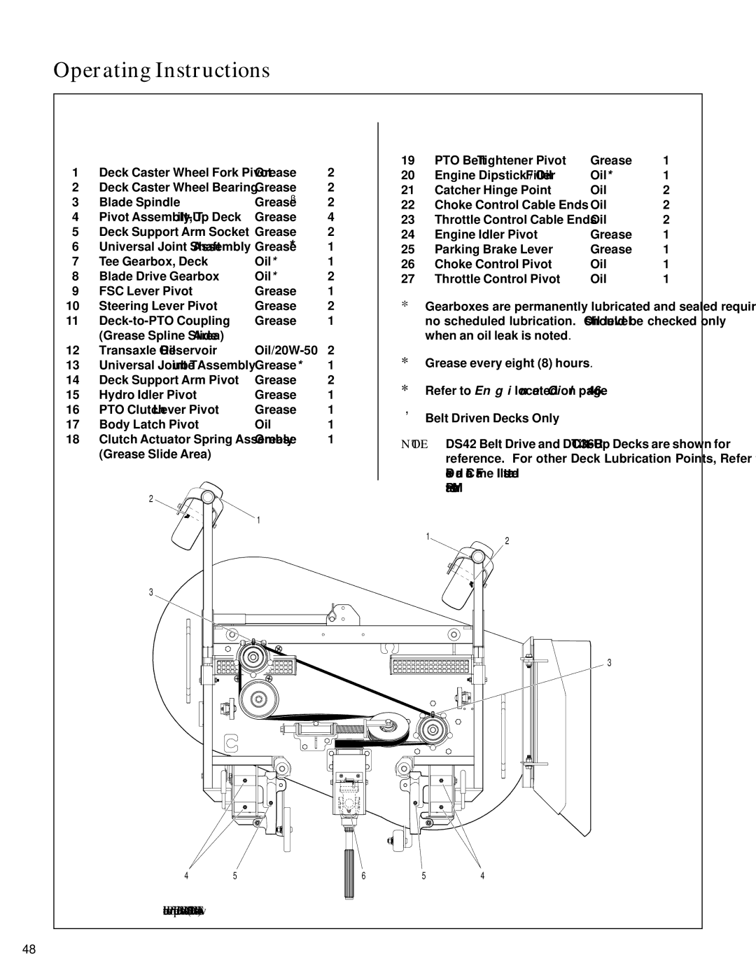 Walker S14 manual Deck and Carrier Frame Illustrated 