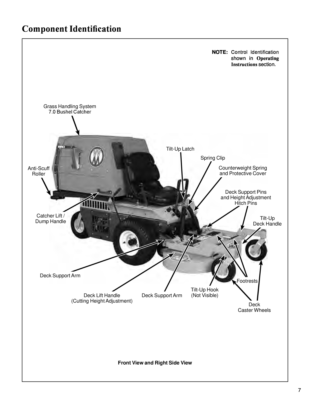 Walker S14 manual Component Identification, in Operating, Instructions section, Front View and Right Side View 