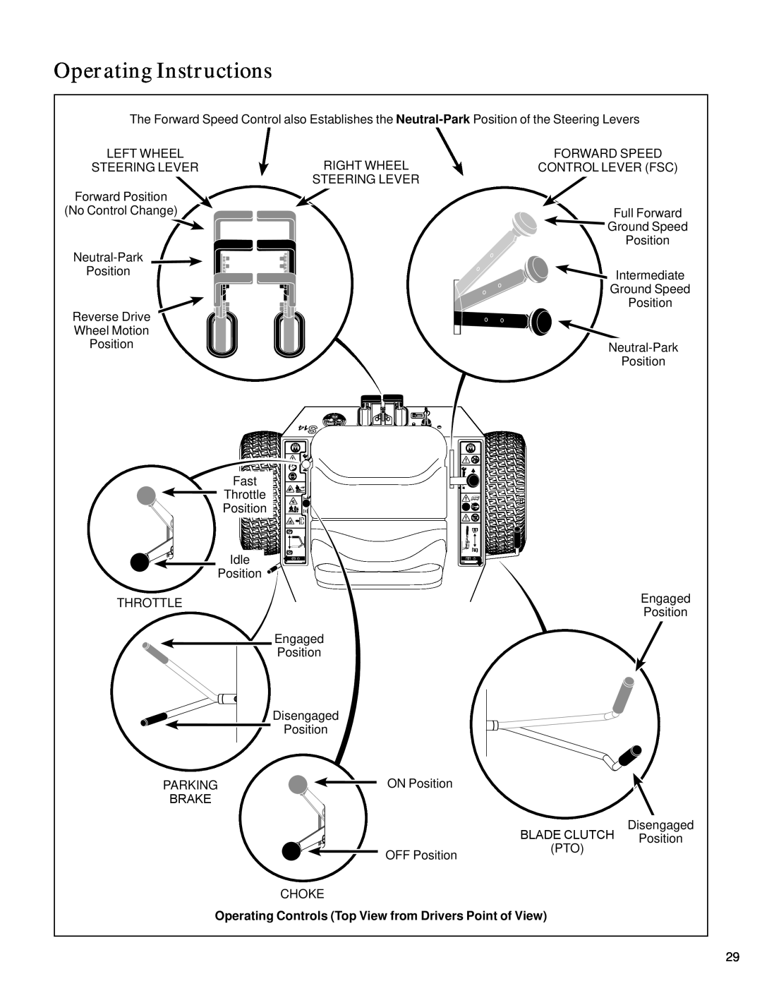 Walker S14 manual Operating Instructions, Left Wheel Steering Leverright Wheel 