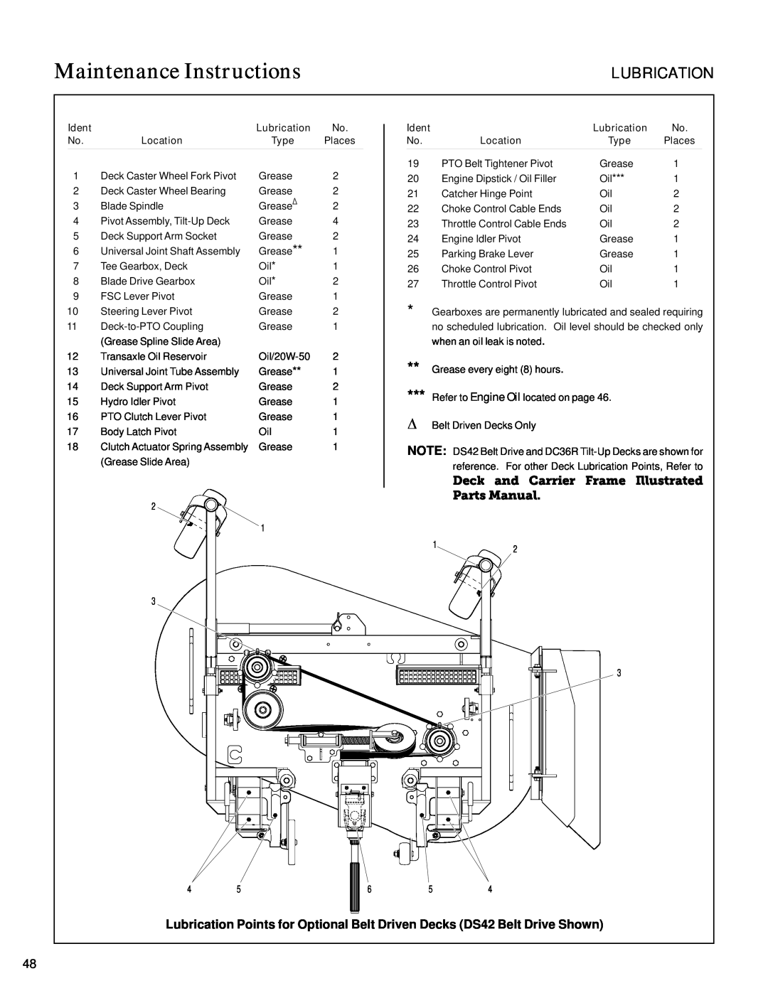 Walker S14 manual Deck and Carrier Frame Illustrated, Parts Manual, Maintenance Instructions, Lubrication 