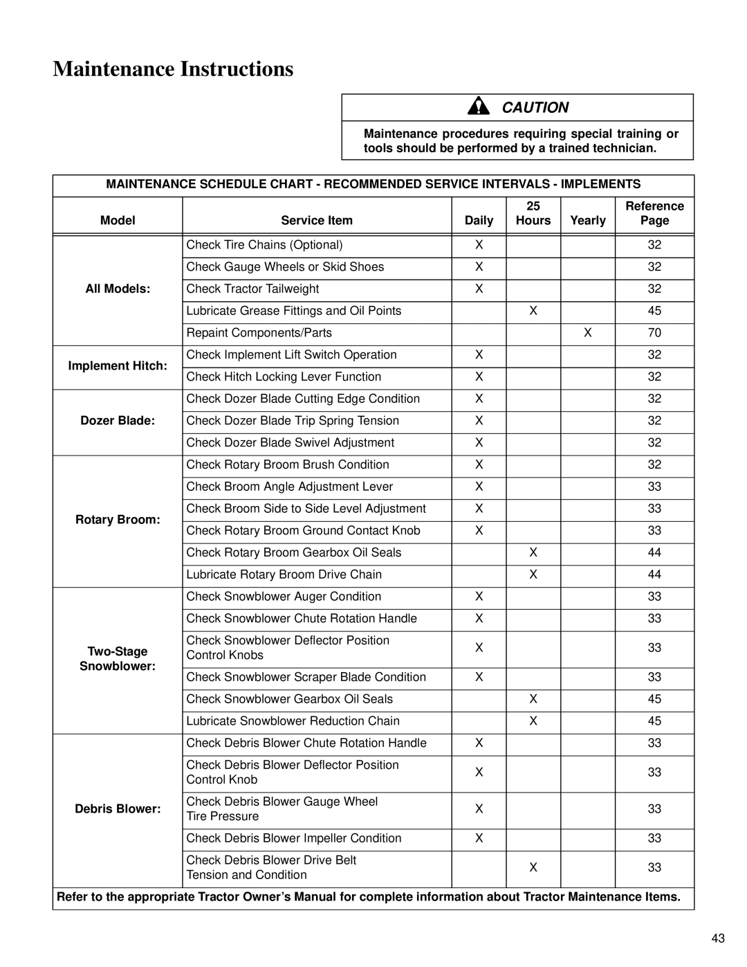 Walker RB6650, SB6670, DB6680 Maintenance Instructions, Maintenance procedures requiring special training or, All Models 