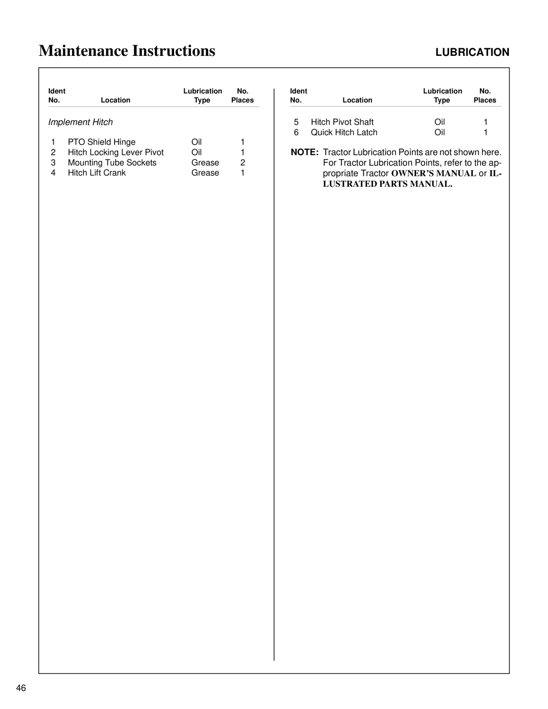 Walker DB6680, SB6670, DB6660, RB6650, IH6620 owner manual Lubrication 