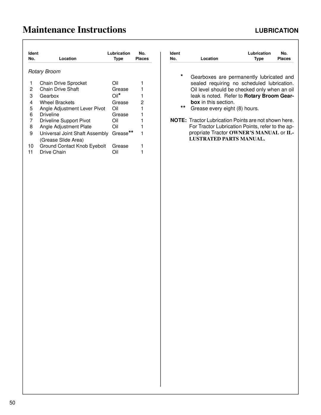 Walker SB6670, DB6680, DB6660, RB6650, IH6620 owner manual Ident 