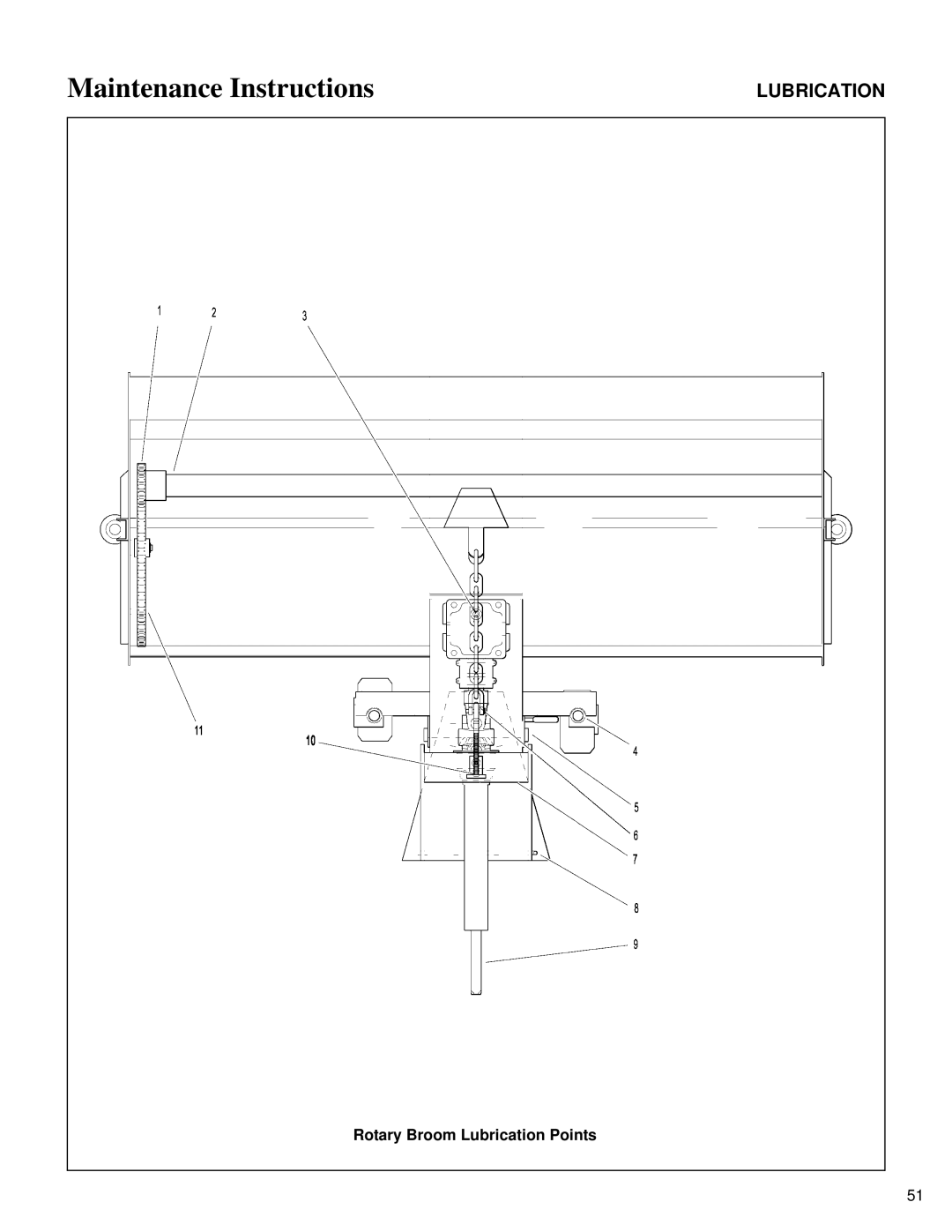 Walker DB6680, SB6670, DB6660, RB6650, IH6620 owner manual Rotary Broom Lubrication Points 