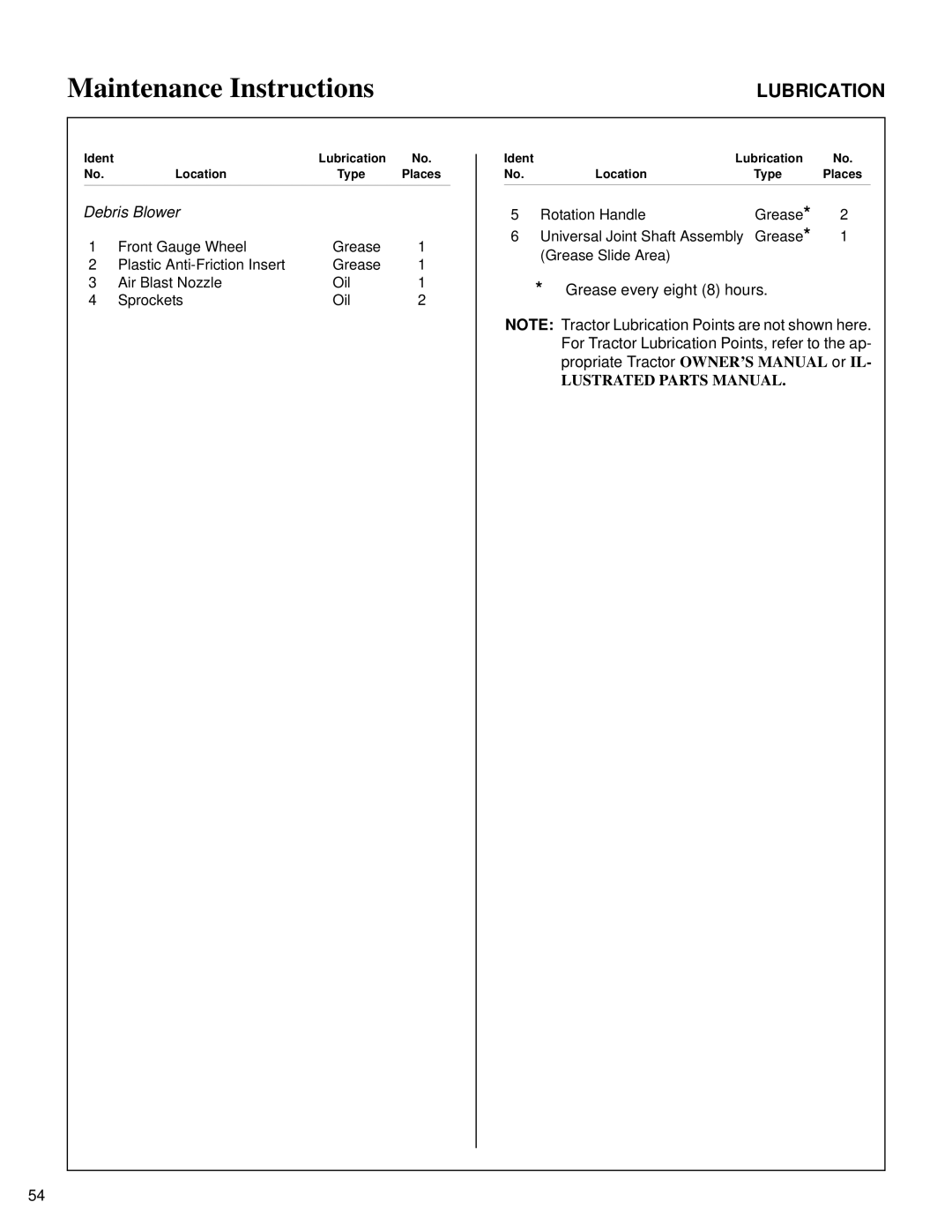 Walker IH6620, SB6670, DB6680, DB6660, RB6650 owner manual Ident Lubrication Location Type 