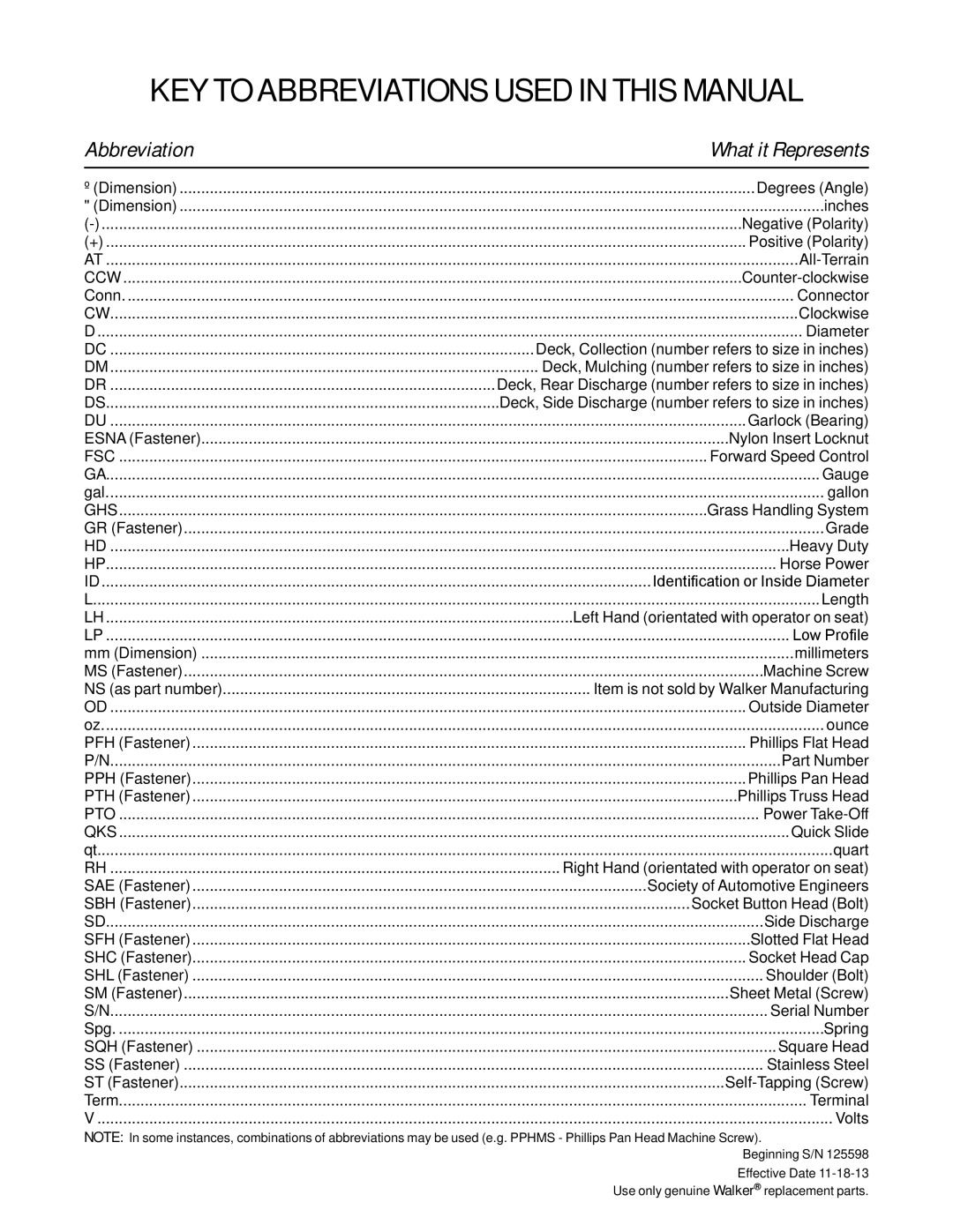 Walker T25i manual KEY to Abbreviations Used in this Manual 