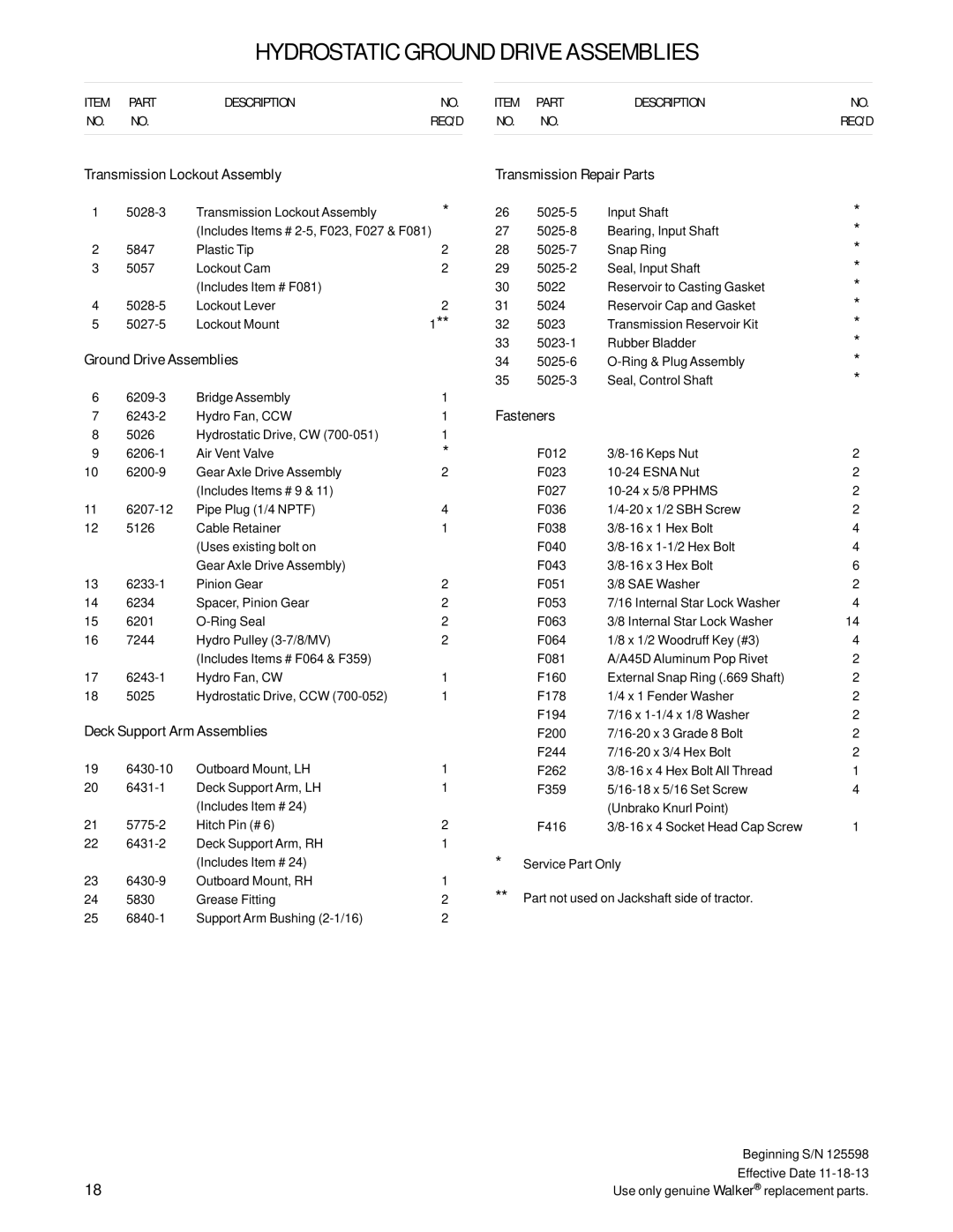 Walker T25i manual Hydrostatic Ground Drive Assemblies, Transmission Lockout Assembly Transmission Repair Parts 