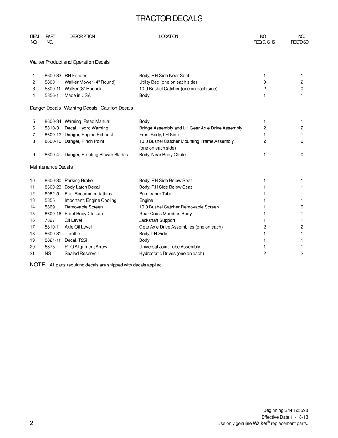 Walker T25i manual Tractor Decals, Walker Product and Operation Decals, Maintenance Decals 