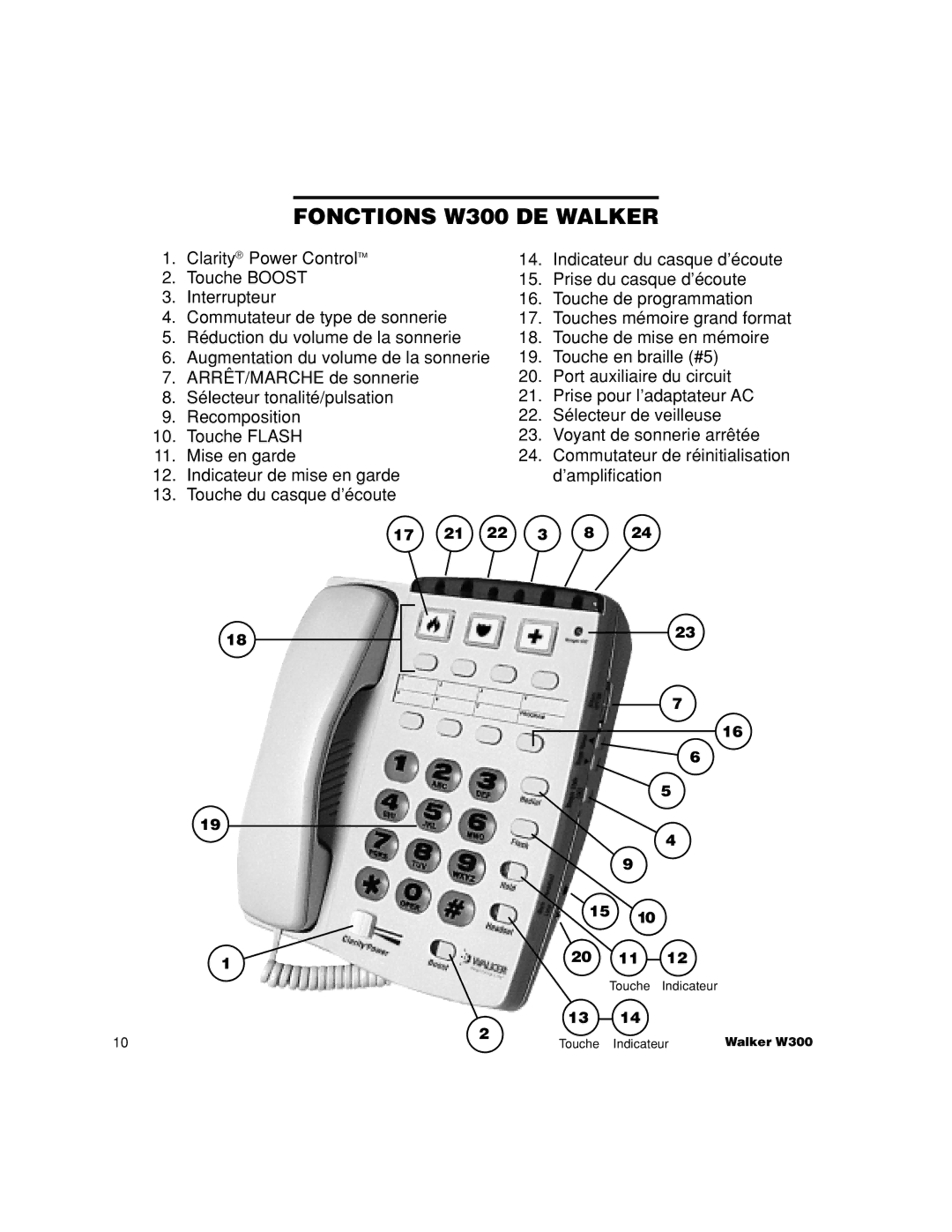 Walker manual Fonctions W300 DE Walker 