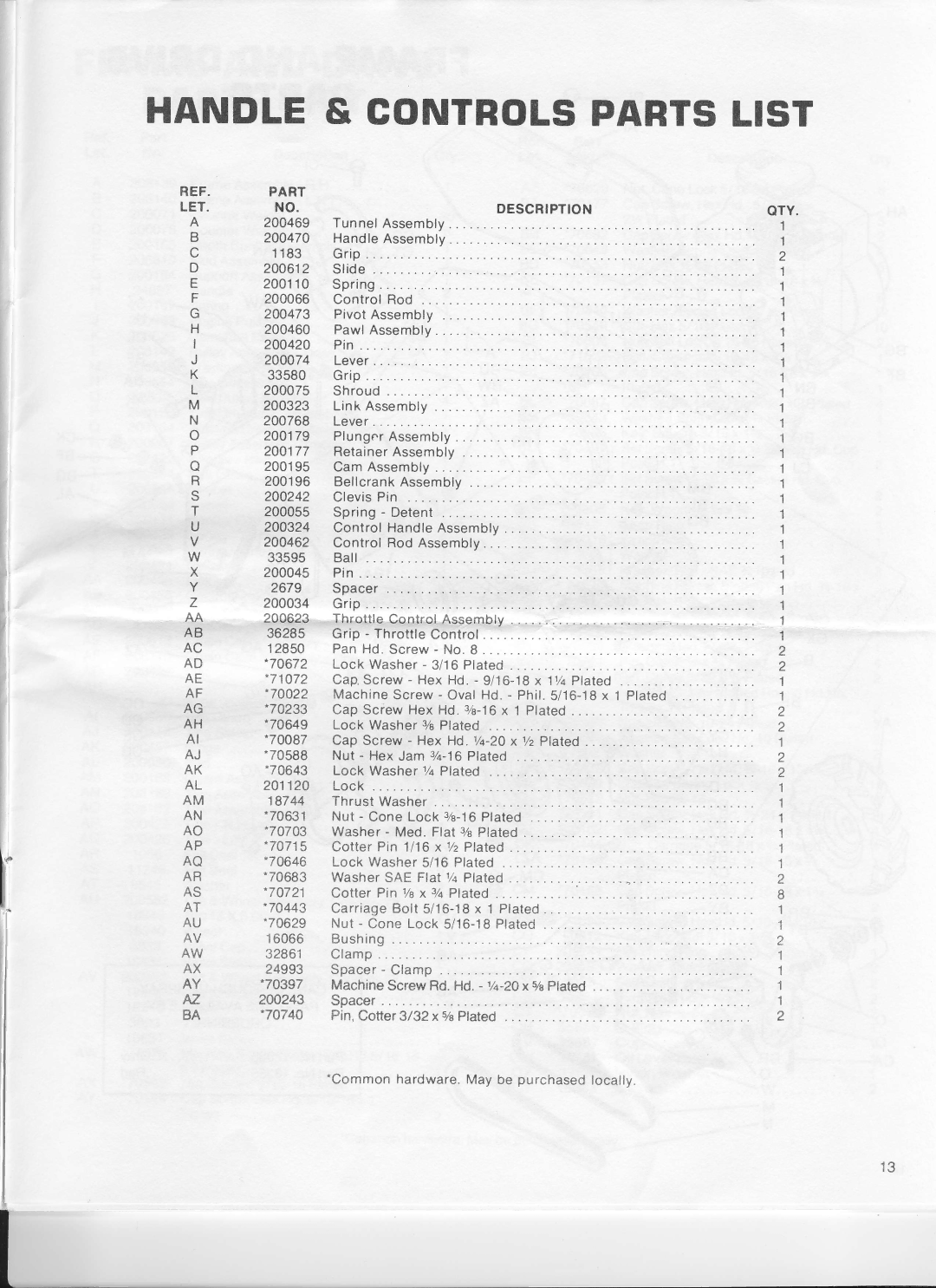 Ward's GIL-39012B manual Handle & Controlspartslist, Description, Qty 