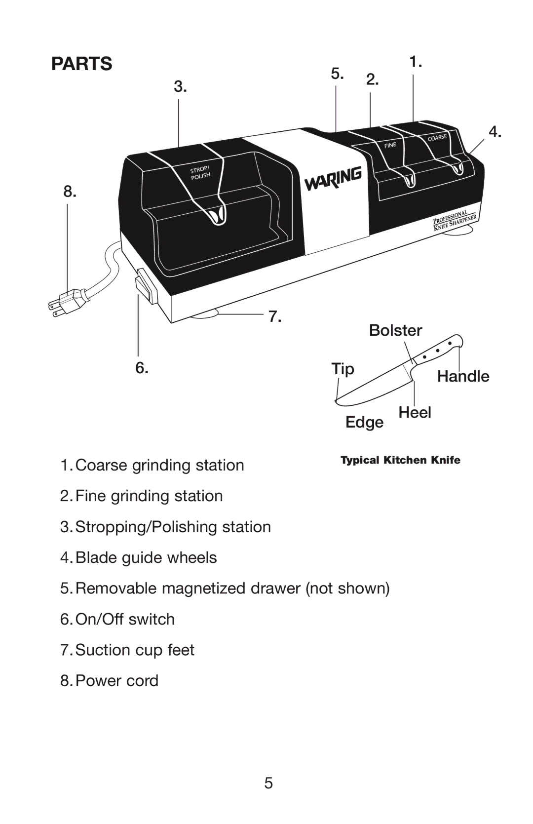 Waring KS80 manual Parts 