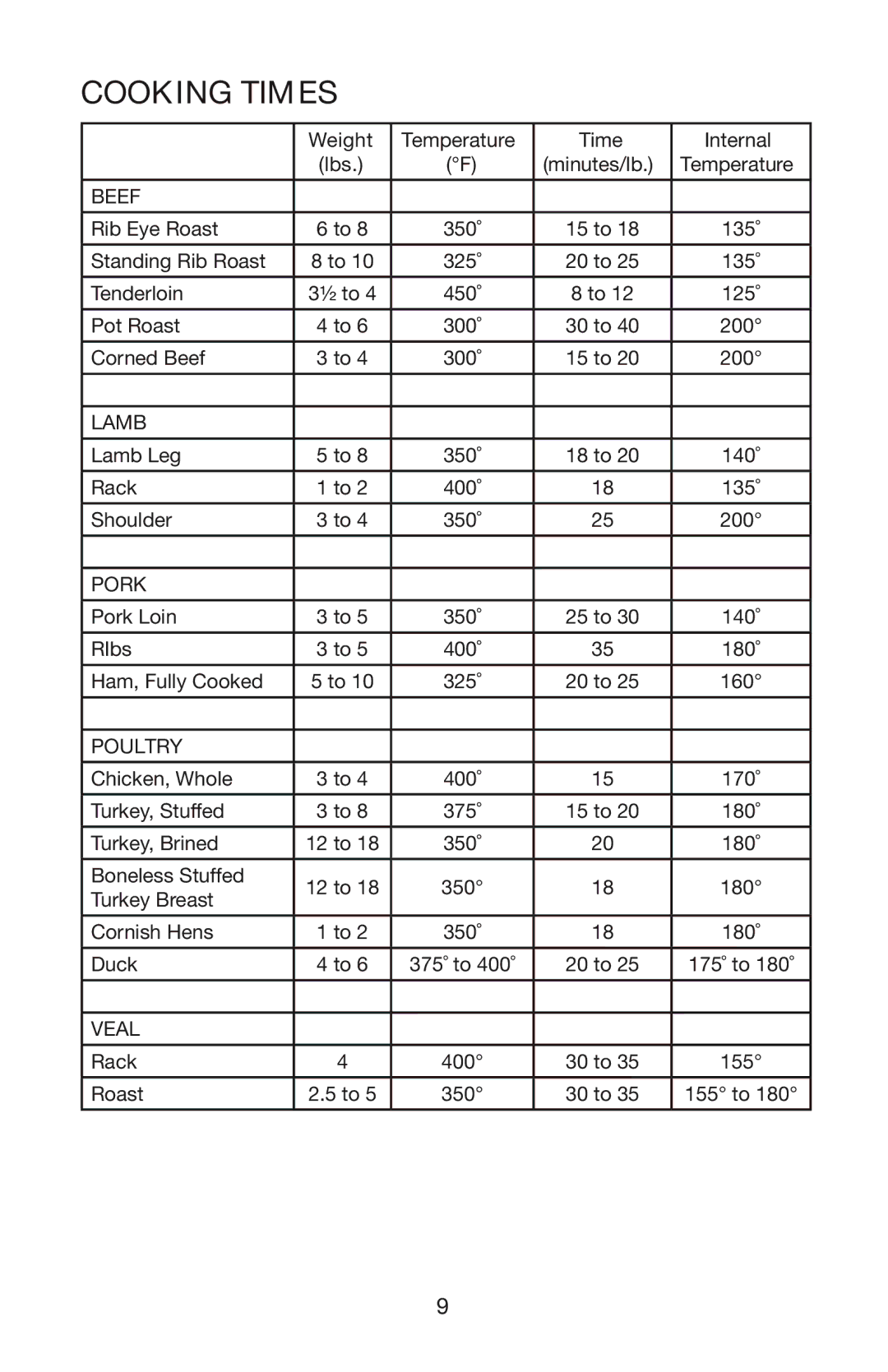 Waring RO18B manual Cooking Times, Beef 