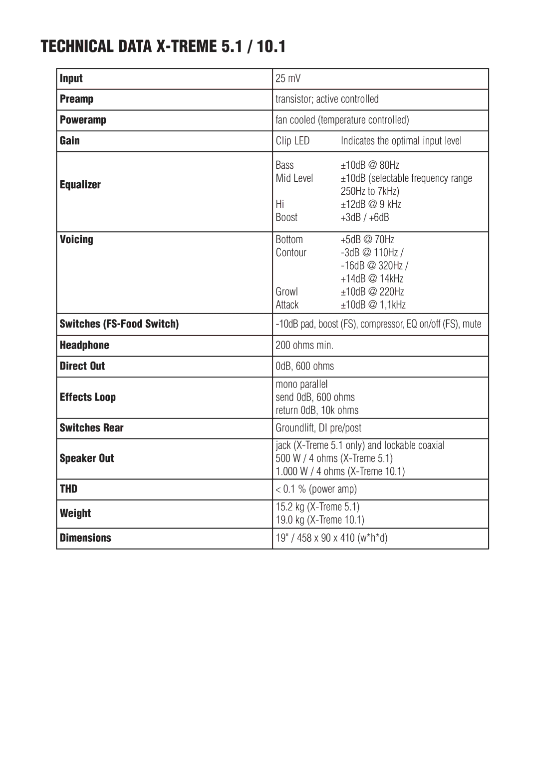 Warwick 10.1 owner manual Technical Data X-TREME 5.1 