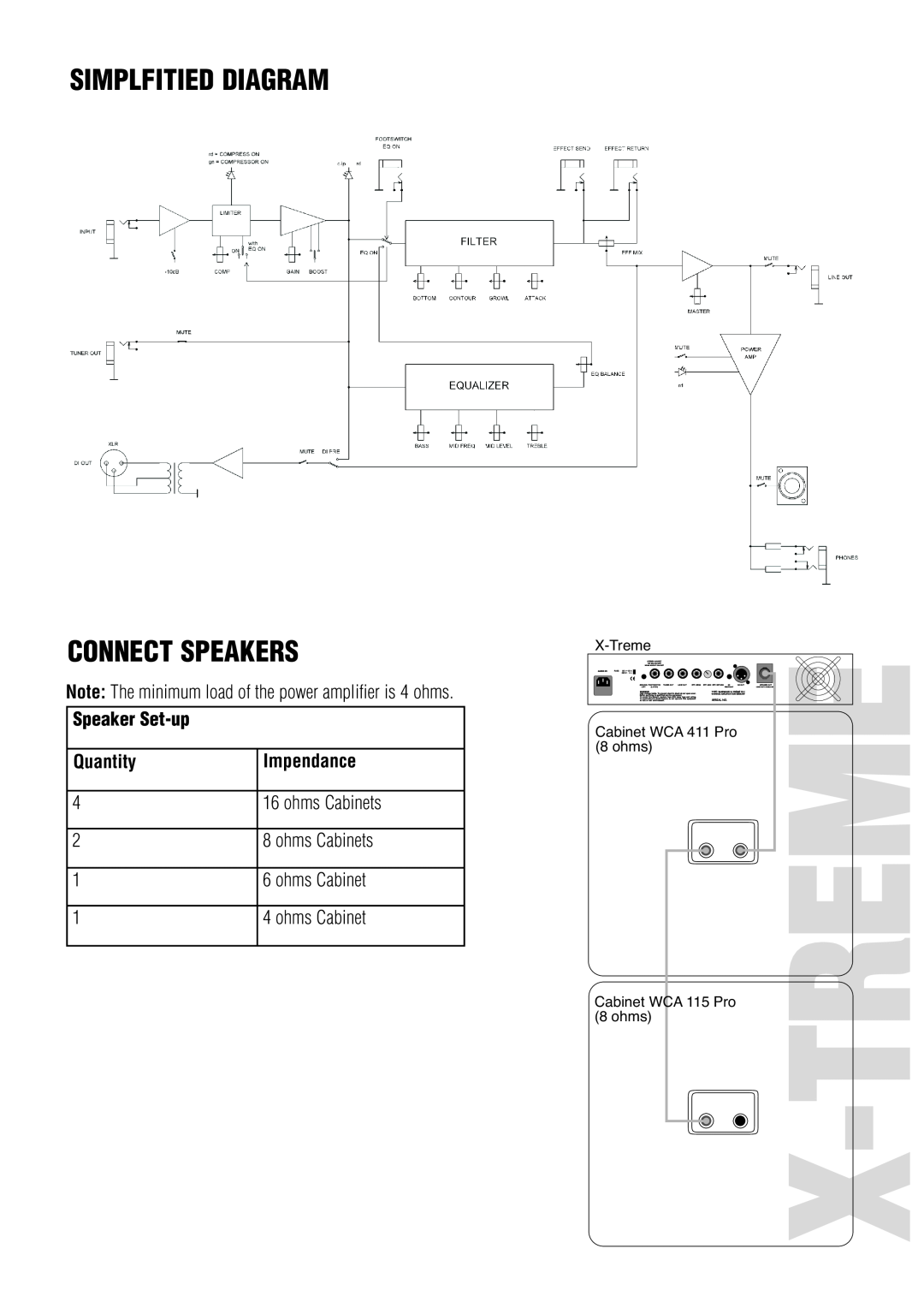 Warwick 10.1, 5.1 owner manual Simplfitied Diagram Connect Speakers, X-Treme, FUSE 115 V ~ 15 A 230 V~ 8 A 