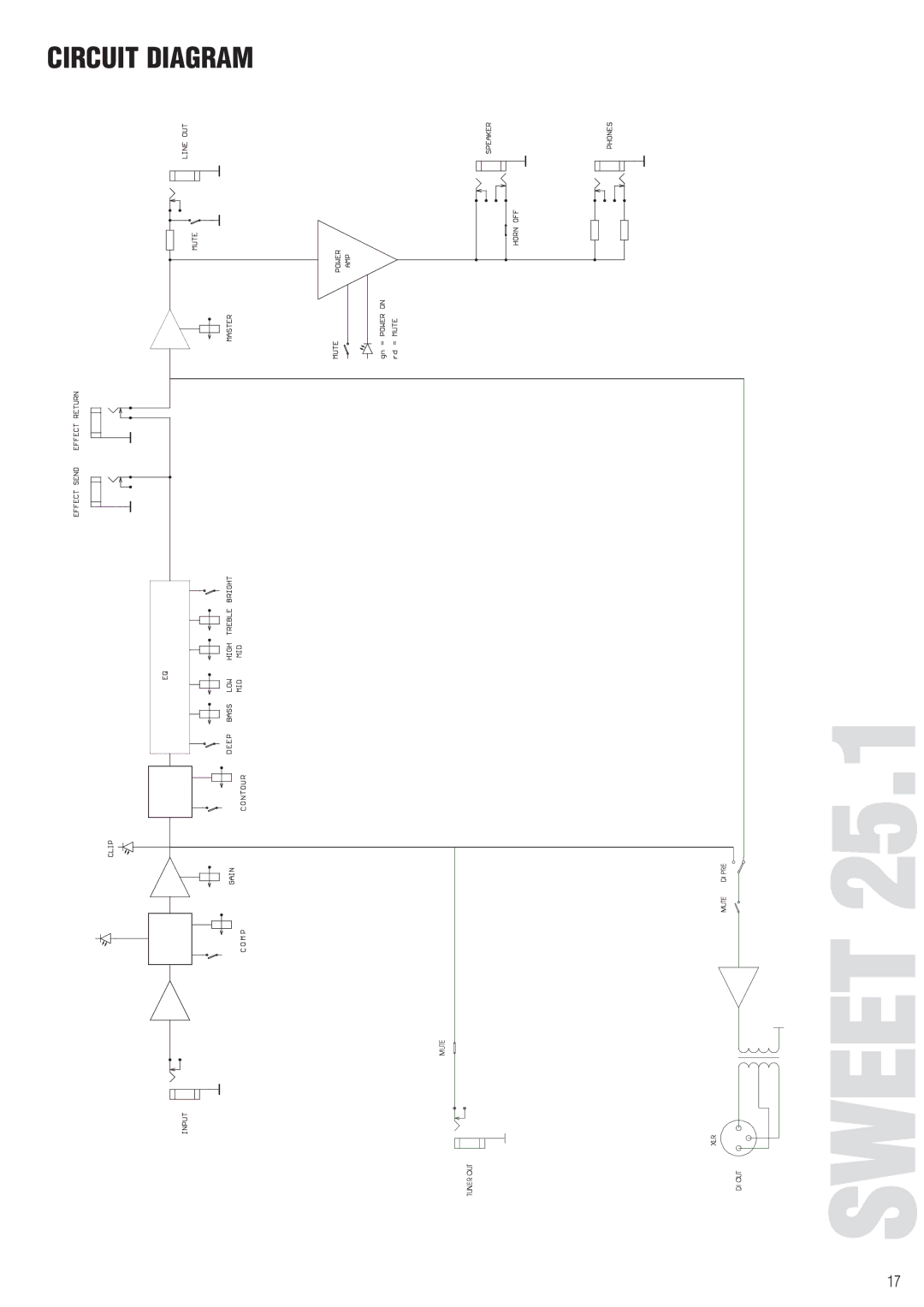 Warwick 15.2, 25.1 owner manual Sweet 