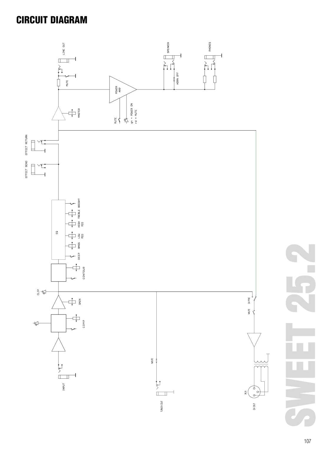 Warwick 15.3, 25.2 owner manual Sweet, Circuit Diagram 