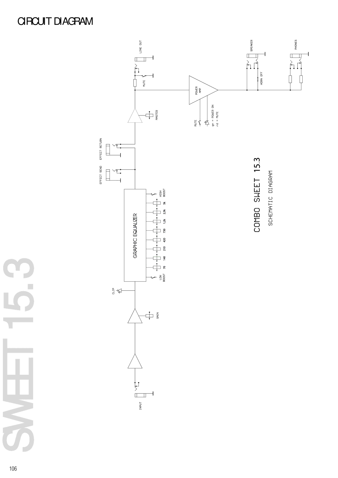 Warwick 25.2, 15.3 owner manual Sweet 