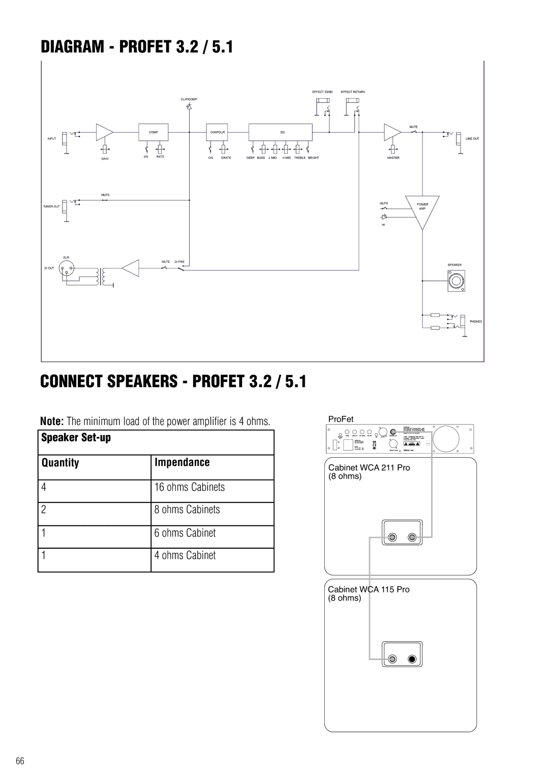 Warwick 3.3 / 5.2 owner manual Connect Speakers Profet 3.2, Speaker Set-up Quantity Impendance, Ohms Cabinets 