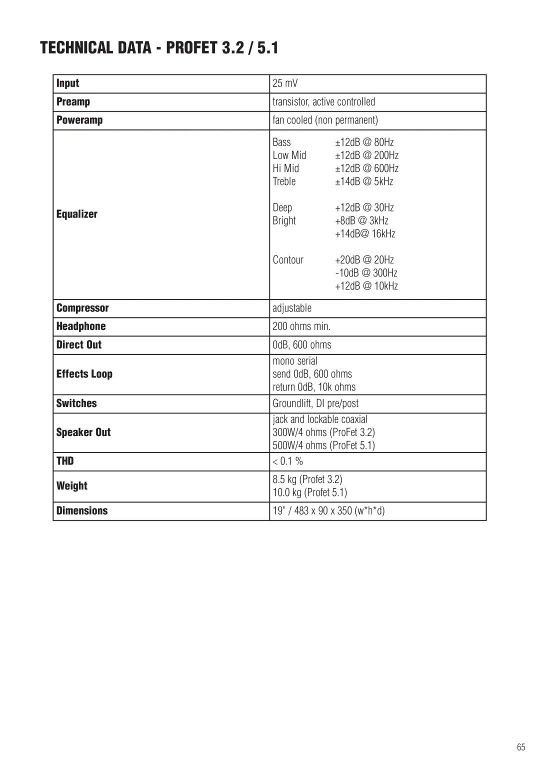 Warwick 3.3 / 5.2 owner manual Technical Data Profet 3.2 