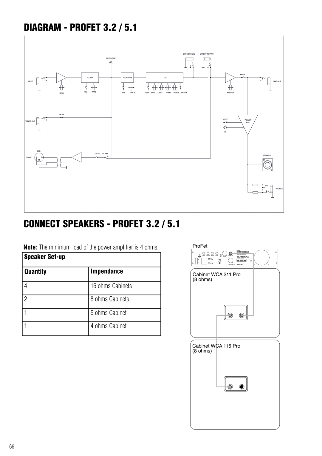 Warwick 3.3 / 5.2 Diagram - Profet, Connect Speakers - Profet, Speaker Set-up, Quantity, Impendance, Cabinet WCA 211 Pro 