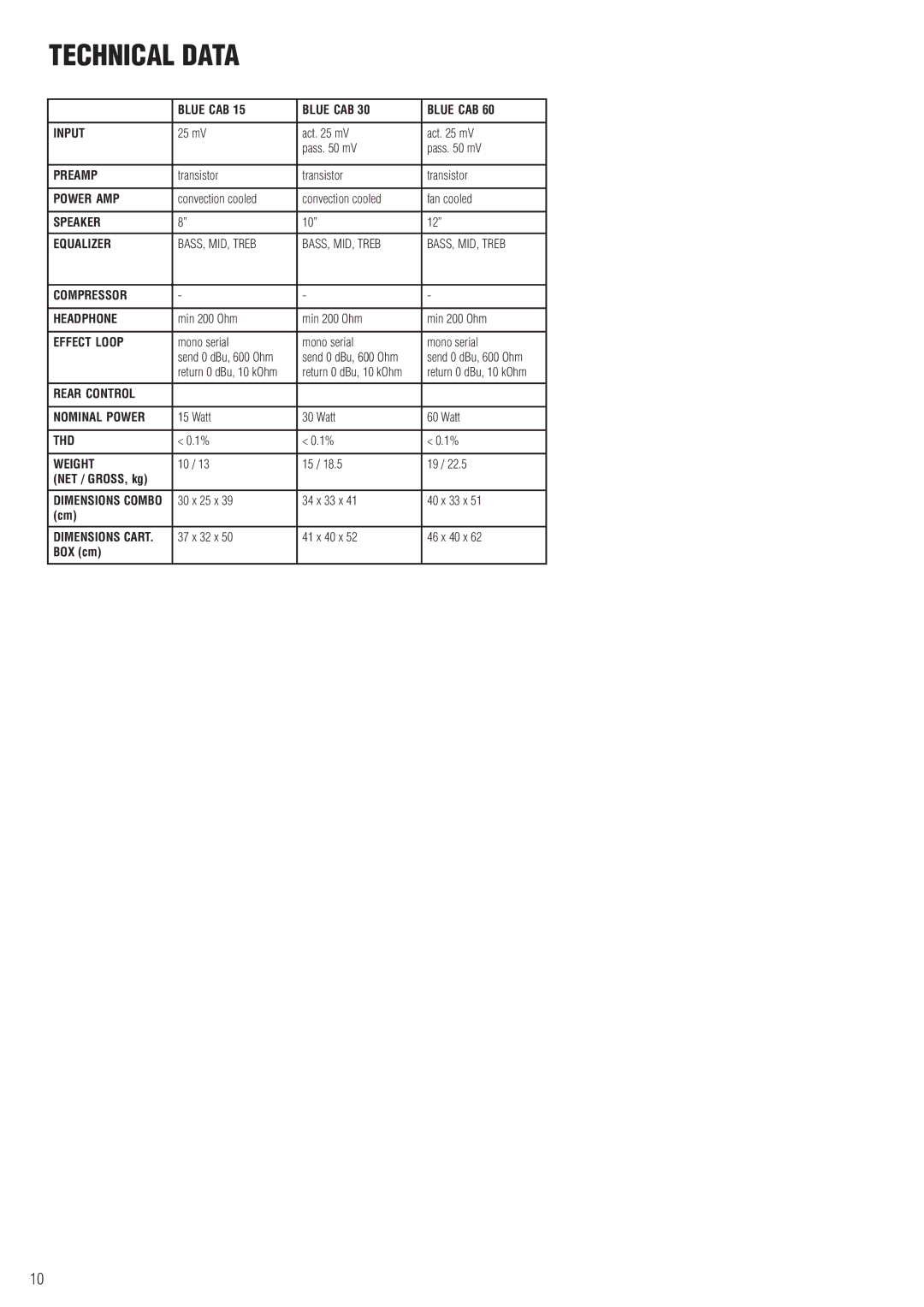 Warwick 15, 60, 30 owner manual Technical Data 